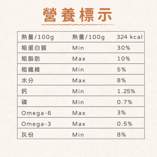 【飼糧倉】無穀犬糧-原野鮮雞1.5公斤(無穀狗飼料 水解凍晶技術 添加鱉蛋粉 狗飼料)