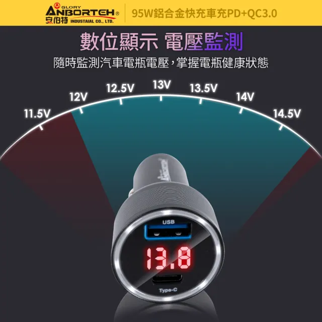 【ANBORTEH 安伯特】酷電大師 95W鋁合金快充車充PD+QC3.0 國家認證 一年保固-快
