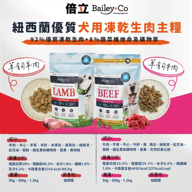 【Bailey+Co倍立】犬用優質凍乾乾糧500g(草飼羊肉/草飼牛肉/天然凍乾/乾糧/犬糧/凍乾生肉主食糧)