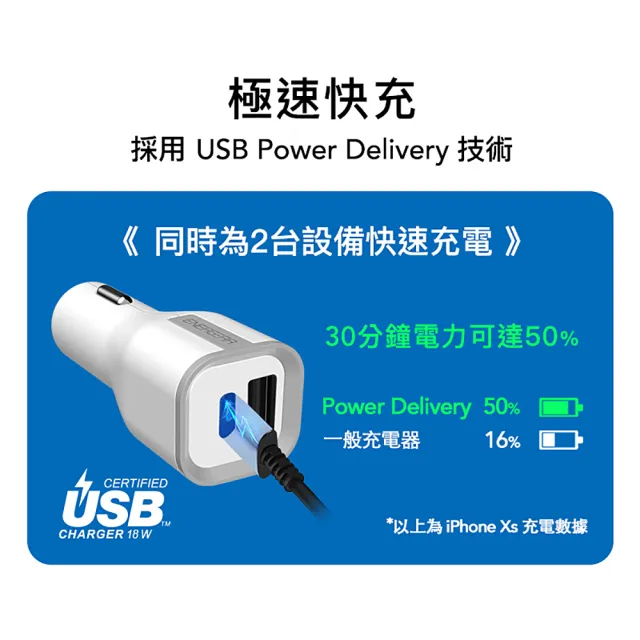 【ENERGEAR 安杰爾】30W Type-C PD快充 + USB-A 雙孔車充(霧珍白)