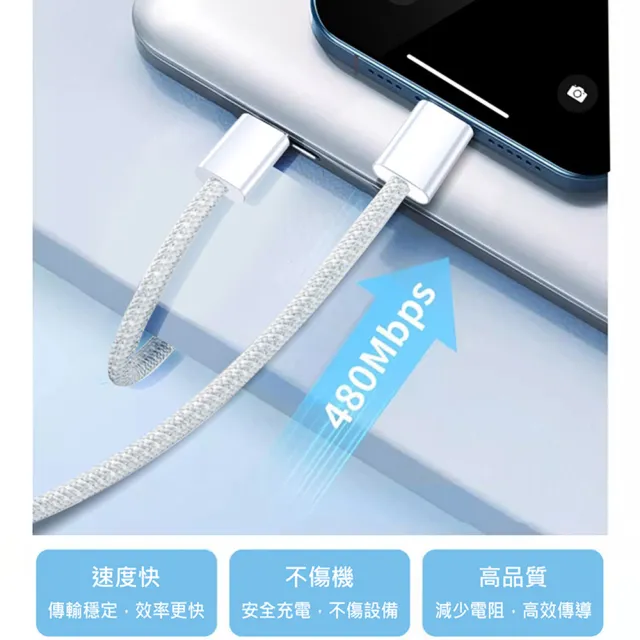 2入組 蘋果iPhone 15 雙Type-C編織充電線/快充傳輸線-100cm