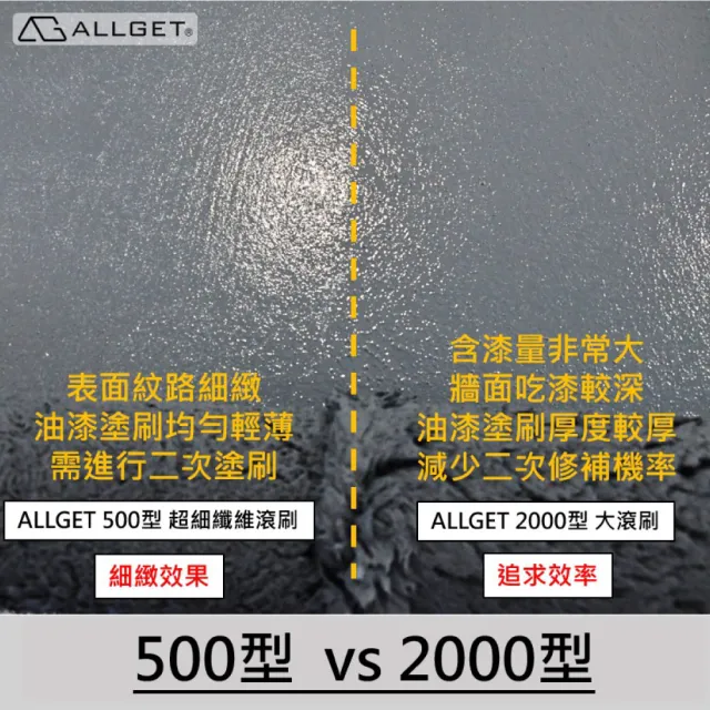 【ALLGET】黑傑客500型厚毛滾刷-8吋(中型滾筒 刷痕細緻 水油性兼用 大滾刷 油漆刷 大面積塗刷 可搭伸)