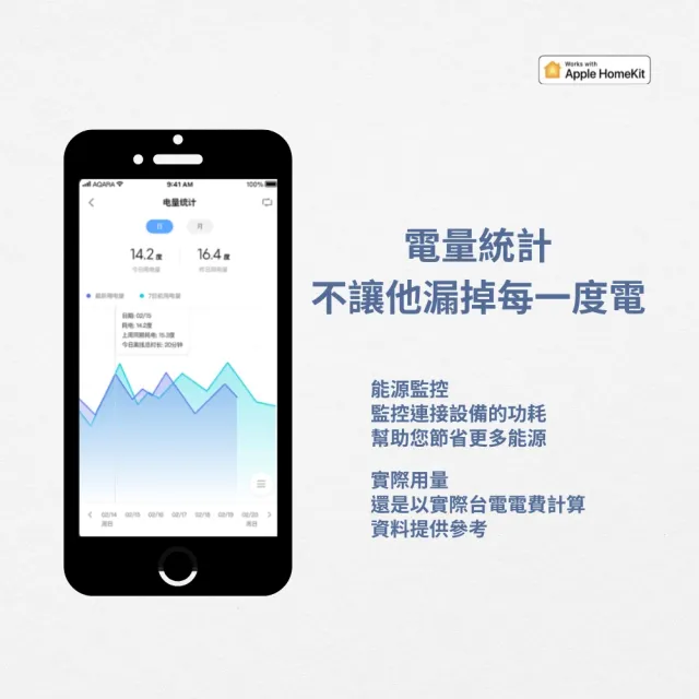 【Sioh 惜】Aqara 智慧插座Smart Plug(智能居家/插座/HomeKit/聲控)