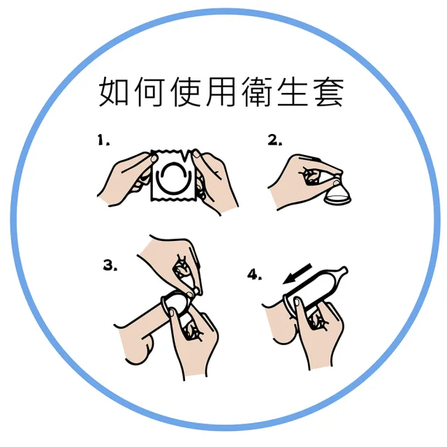 【Fujicondom不二乳膠】★芙莉詩超薄型衛生套144入/盒(家庭號保險套)