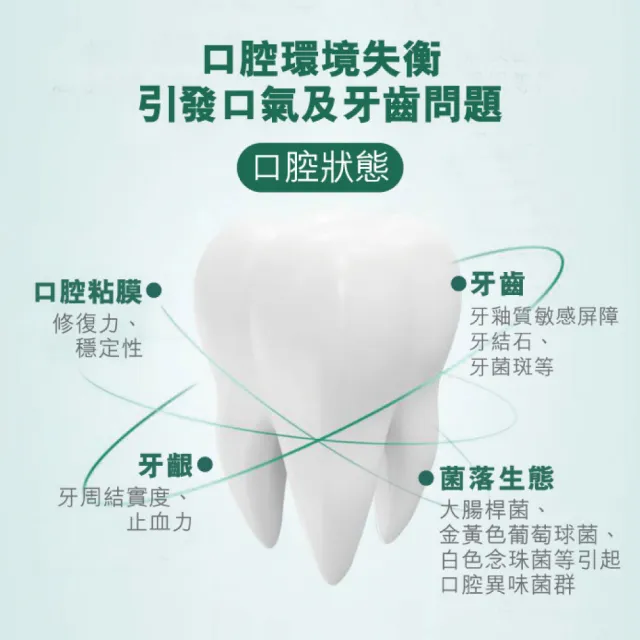 【無限極】植雅口腔清新噴霧4瓶入(20ml/瓶)