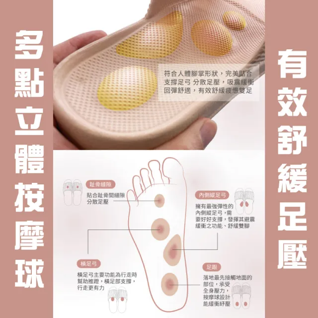 【333 家居鞋館】官方直營 悠活防水按摩緩壓厚底家居拖鞋(3色)