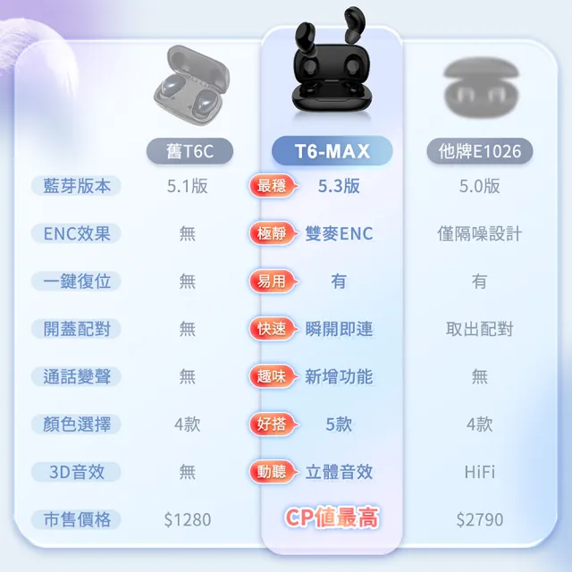 MEES T6 Max 新升級無線藍芽耳機