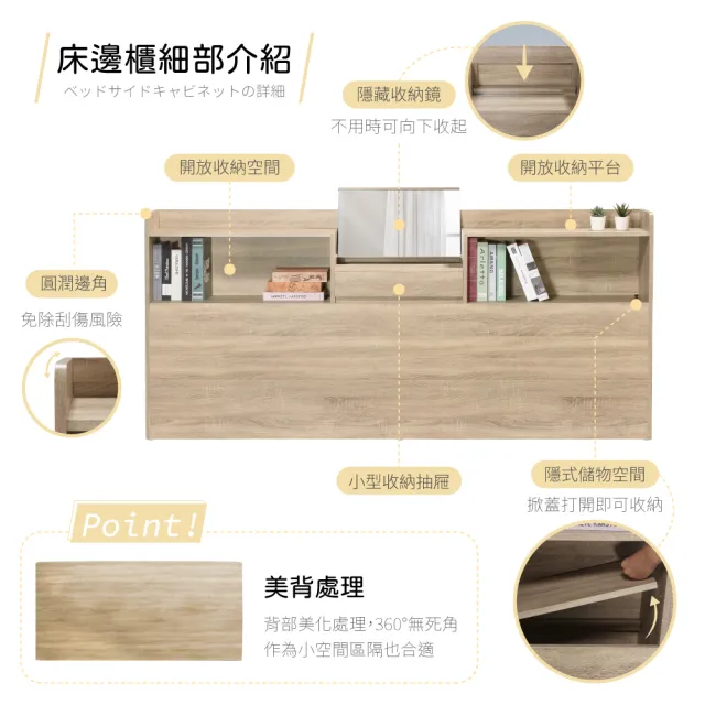 【IHouse】日系夢幻100 房間4件組-雙人5尺(床片+收納抽屜底+收納床邊櫃+床頭櫃)