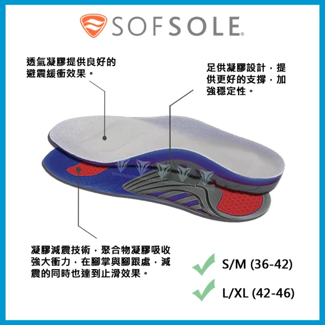 【SOFSOLE】GEL EFFECT 凝膠運動鞋墊 S1340(專利凝膠/輕量化/減震)