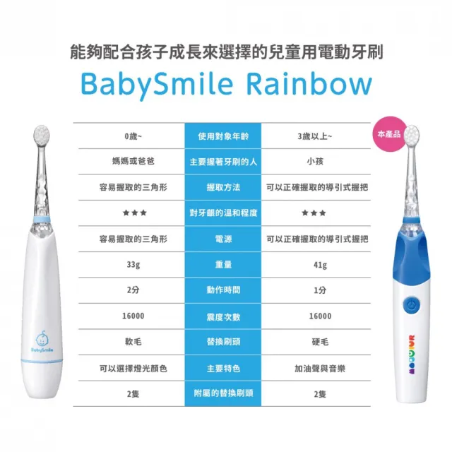 【日本BabySmile】硬毛刷頭替換組 2只/組 x3組(適用3歲以上及S-204 S-205 S-206兒童電動牙刷機款)