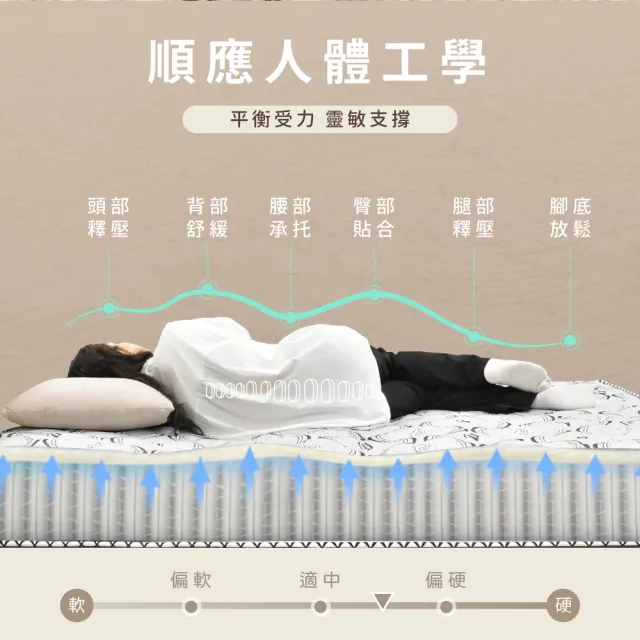 【IHouse】石墨烯+乳膠+台灣中鋼護脊獨立筒床墊 雙大6尺(台灣眠床S1)