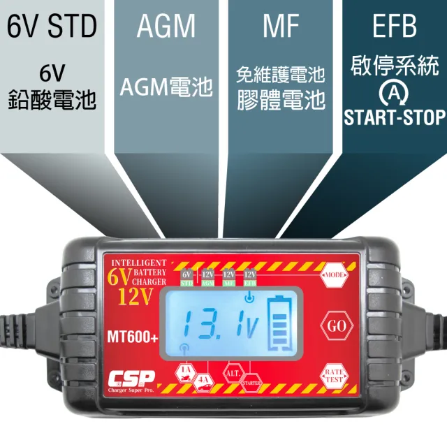 【CSP】MT600+ 脈衝式充電 高壓修復 雙電壓模式(檢測電池狀態 EFB AGM)