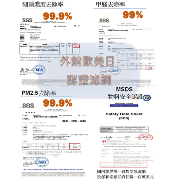 【PUREBURG】適用Fujimedic富士FAP-221空氣清淨機 副廠高效HEPA濾網(送活性碳濾棉 x4片)