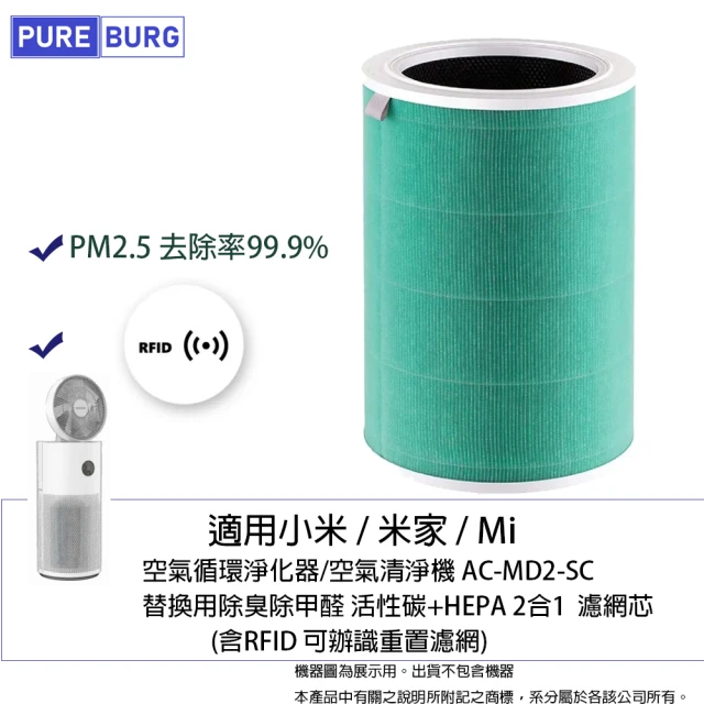 PUREBURG 適用MI 小米 Xiaomi AC-MD2-SC 空氣循環淨化器 濾網(含RFID 晶片)