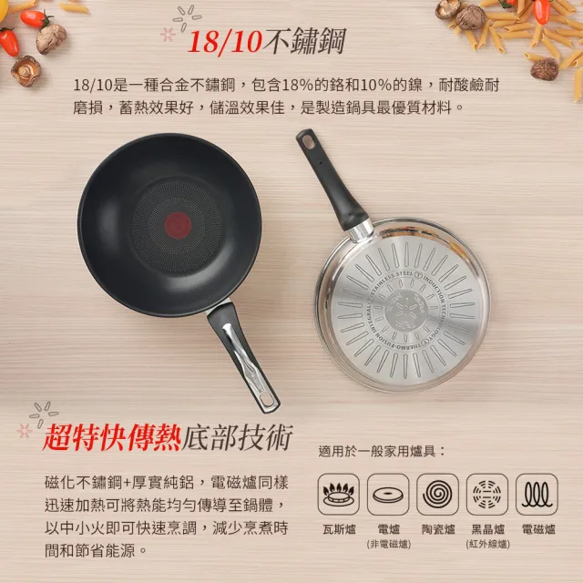 Tefal 特福】精靈複合不鏽鋼28CM不沾鍋平底鍋(電磁爐適用) - momo購物