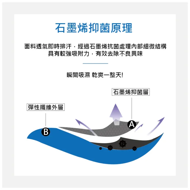 【MONTAGUT 夢特嬌】6件組石墨烯彈力透氣三角褲(送禮首選 法國知名時尚休閒品牌)