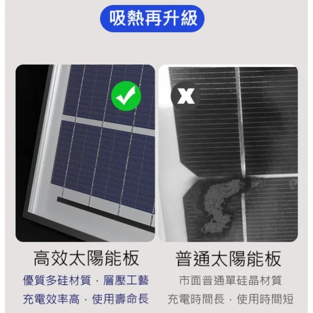 【禾統】500W LED智能光控太陽能感應黃光燈(遙控定時 太陽能分體式壁燈 太陽能路燈 LED戶外照明燈)