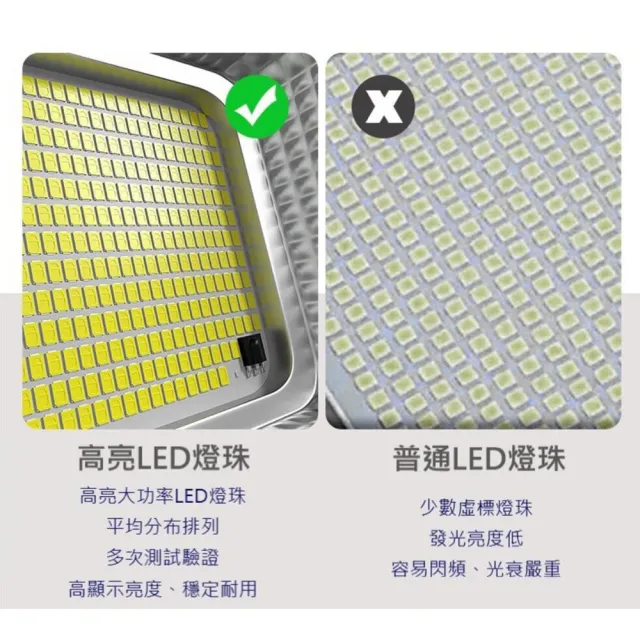 【禾統】300W增亮升級款 LED智能光控太陽能感應燈(電量顯示 遙控定時 太陽能分體式壁燈 路燈 戶外照明)