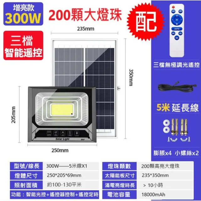 【禾統】300W增亮升級款 LED智能光控太陽能感應燈(電量顯示 遙控定時 太陽能分體式壁燈 路燈 戶外照明)