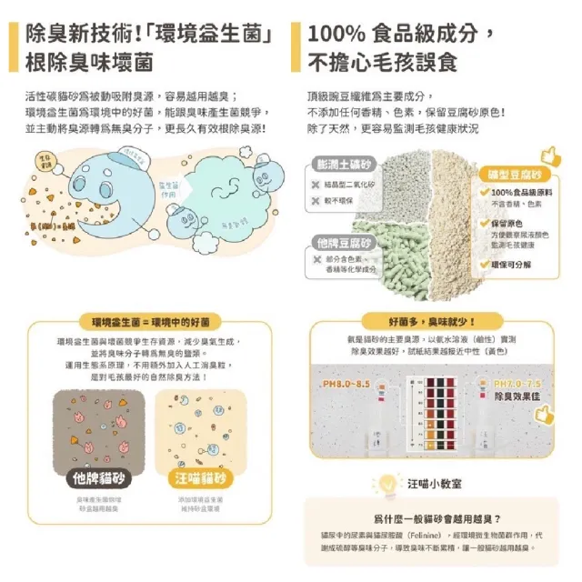 【汪喵星球】益生菌豆腐砂*2入(豆腐砂 條形 消臭 礦砂型 貓砂 可沖馬桶 環保砂 植物砂汪喵)