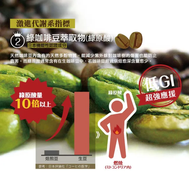【IKOR】極黑逆 綠咖啡豆錠狀食品x4盒(15袋/盒 綠原酸加強代謝 光甘草定 兒茶素)