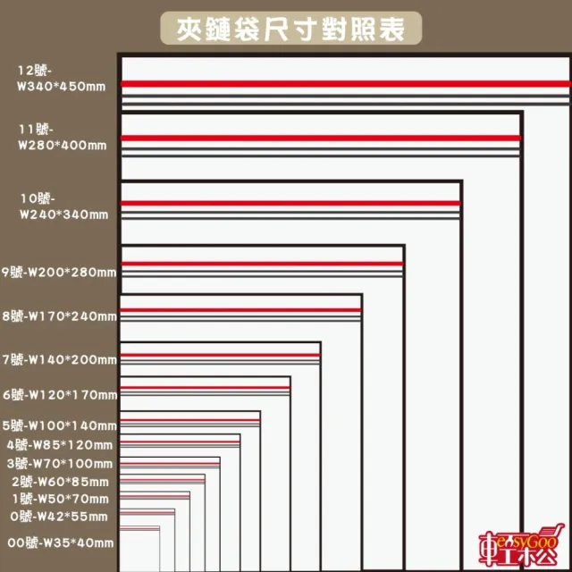 【Easygoo 輕鬆】2號規格夾鏈袋-100入