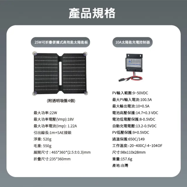 【AutoMaxx】25W可折疊便攜式高效能太陽能板 DP-25C