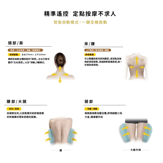 【ATEX】官方旗艦店 TOR頂級揉捶氣壓按摩椅墊AX-HPT221(二色/定點遙控/全背揉捶)