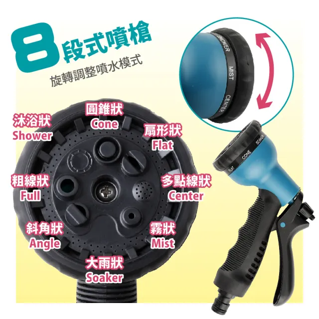 【FL 生活+】10公尺彈力水管-噴槍組-正宗第七代防爆高壓彈力伸縮(3件套-噴槍+水管+轉接頭/FL-105-B)