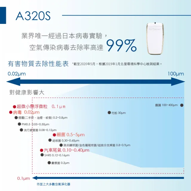 【AirTamer】雙入組A320S-美國個人隨身負離子空氣清淨機(☆黑白兩色可選)