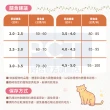 【SmartHeart 慧心】貓糧-雞肉+鮪魚口味 1.2KG(貓飼料/成貓)