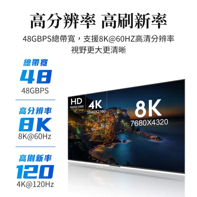 【聆翔】2米 真8K HDTV 2.1版(8K60Hz 4K120Hz 向下兼容 適用HDMI線接口之設備)