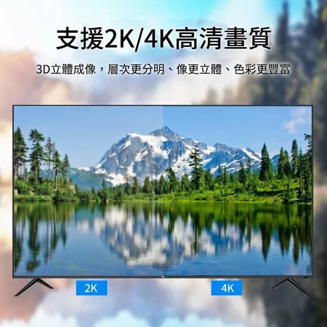 【聆翔】4K HDTV 2.0版 3米(4K 2K高清線 60Hz 18Gbs 適用HDMI線接口之設備)