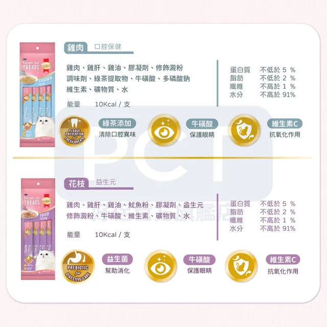 【SmartHeart 慧心】貓營養肉泥-多種口味 15G x4入/袋裝(貓零食/貓肉泥)