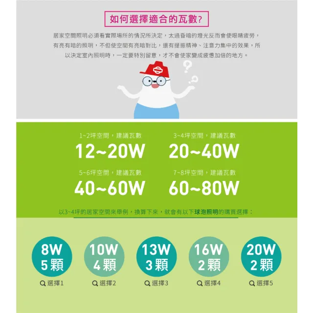 【旭光】LED T8 1尺 5W 燈管 白光 黃光 自然光  6入組(LED T8 1尺 5W 燈管)