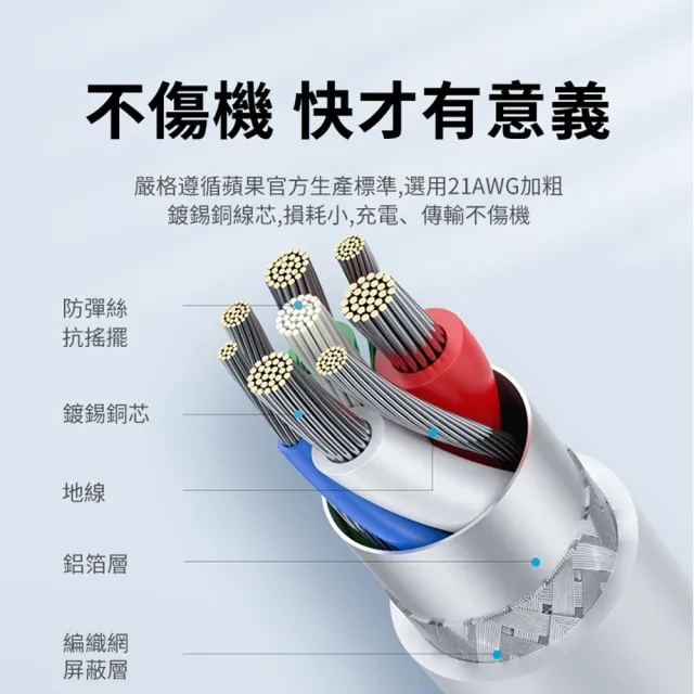 【ANTIAN】iPhone14/13 20W 蘋果PD快充充電器 iphone 充電頭 豆腐頭(贈Type-C轉lighting快充線)