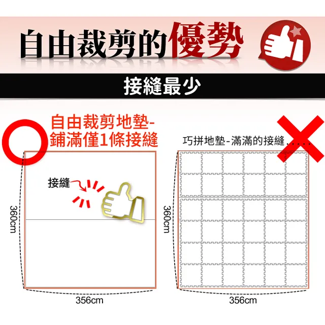 【LOG 樂格】XPE 客製化 自由剪裁遊戲爬行地墊 居家地墊 萌虎馬戲團/奇幻動物(每10公分計價)