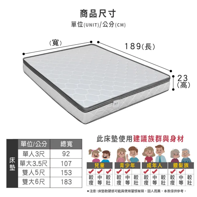 【ASSARI】高迴彈透氣正硬式三線雙面可睡獨立筒床墊(雙人5尺)