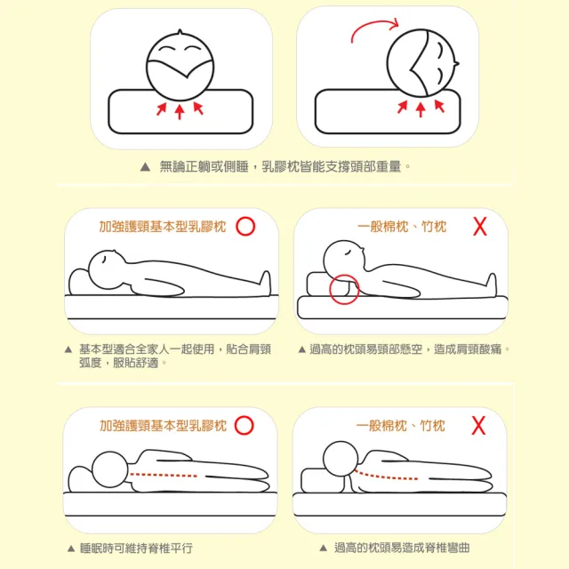 【LooCa】買1送1 加強護頸基本型乳膠枕頭(★限量出清)