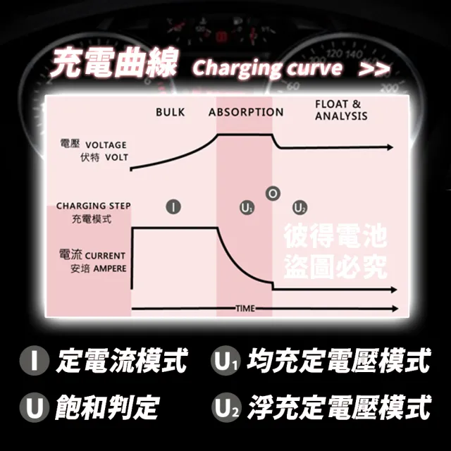 【麻新電子】TC-1215 汽機車 電池充電器(三段控制 充滿自動跳停 台灣製造 一年保固)