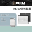【RENZA】適用SANLUX 台灣三洋 ABC-M8 ABCM8 空氣清淨機(HEPA濾網+活性碳濾網 濾芯)