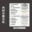 【ASSARI】天絲山寧泰防蟎制菌機能獨立筒床墊(單人3尺)