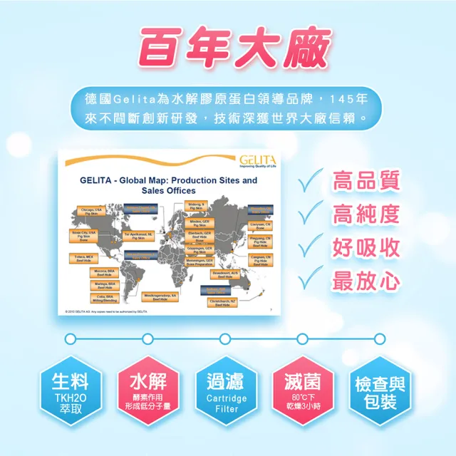 【日本味王】第二代膠原蛋白60粒 x6盒(德國GELITA水解膠原蛋白、彈潤、維生素C、薏仁萃取)