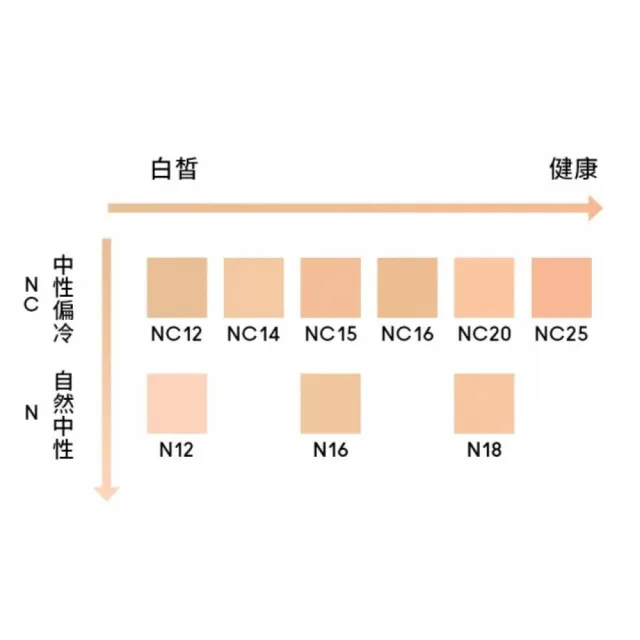 【M.A.C】超持妝全能氣墊粉餅 SPF 50/PA++++