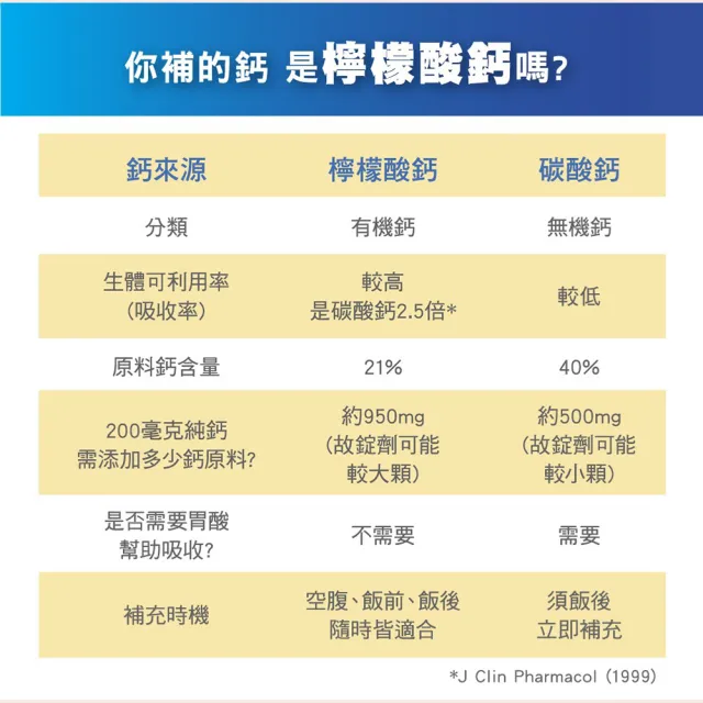 【三多】檸檬酸鈣plus膜衣錠4入組(共320錠)