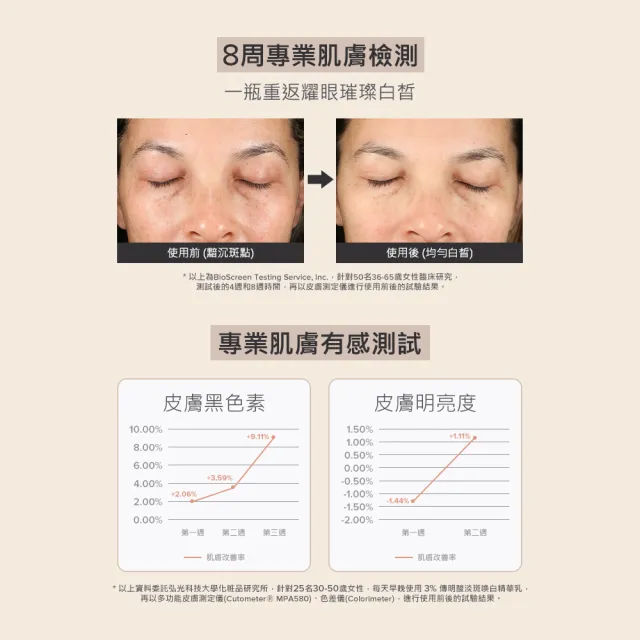 【寶拉珍選】3%傳明酸淡斑喚白精華乳30ml