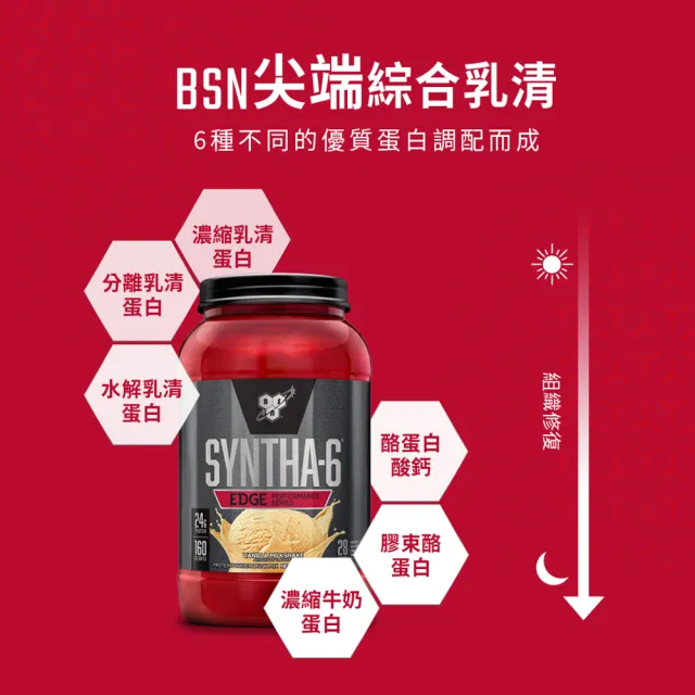 【BSN 畢斯恩】Syntha-6 Edge 尖端綜合乳清蛋白 2.35磅(香草奶昔)