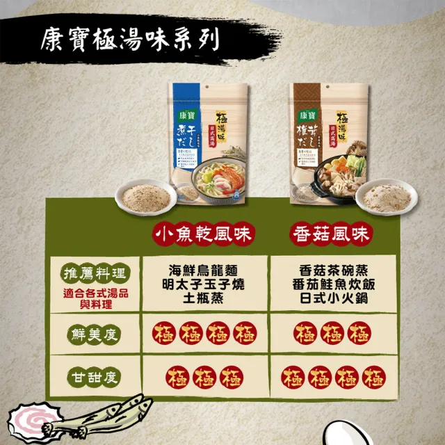 【康寶】極湯味日式高湯包x4_10包入/袋(小魚乾風味/香菇風味)