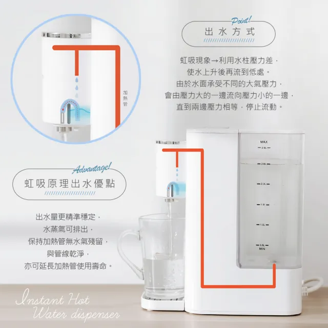 【AWSON 歐森】2.9L濾芯式瞬熱開飲機/飲水機/ASW-K2901(虹吸式出水+專用濾芯組共5入)