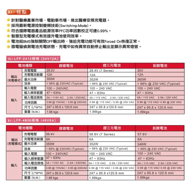 【麻新電子】LFP-2412 24V 12A電池充電器(鋰三元 台灣製造 一年保固)